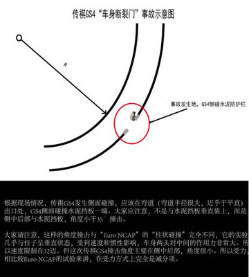 傳祺斷裂門 速度之過，還是設計之責？——法律視角下的歸責分析
